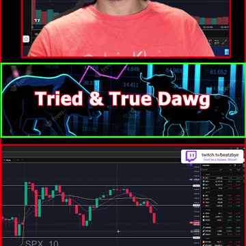 FINANCE SOLUTIONS-YT Financial Literacy Technical Analysis & Plays