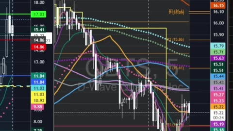 Best Trades Right Now 💹 | Bitcoin, $SPY, $COIN, $TSLA Market Update 3