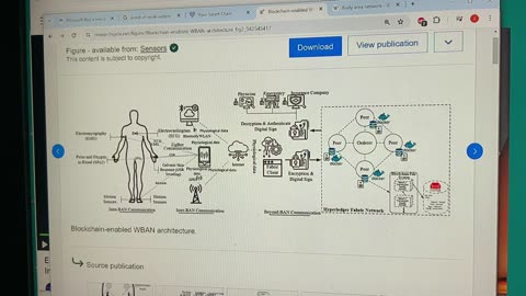 IEEE Body connected to cloud/IOE ~ 10 years ago