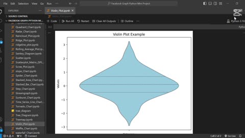 Create a violin plot using Python 🎻