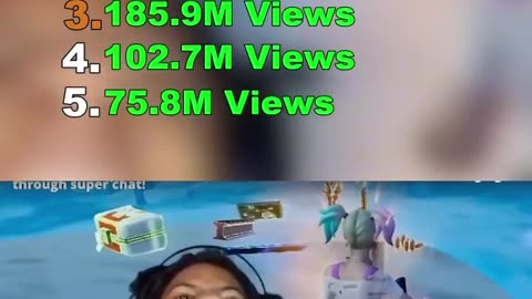 Ranking Ishowspeed Most Viewed Clips of All time