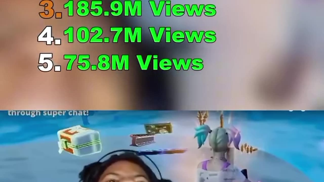Ranking Ishowspeed Most Viewed Clips of All time