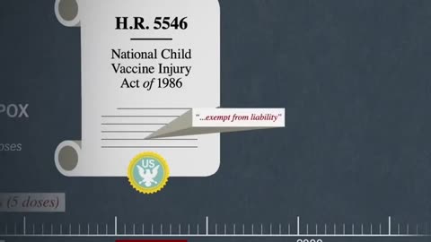 Children vaccination Timeline