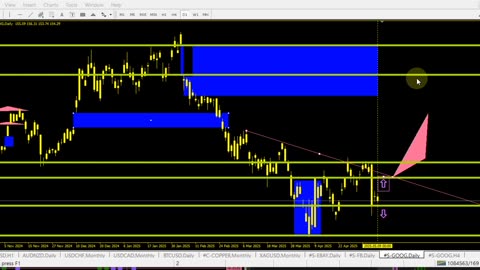 Trading Oil Like A Pro -- Valid Trade Patterns & Break outs!