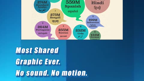 What's more powerful: a like or a share?