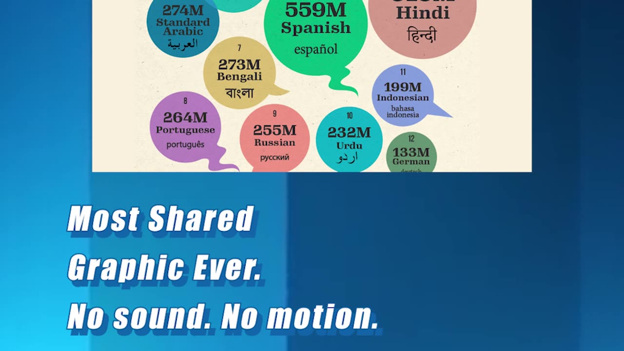What's more powerful: a like or a share?