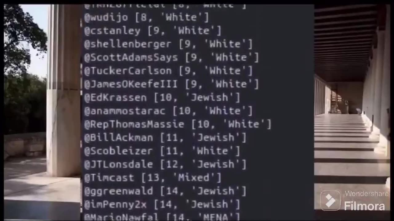 Well over a third of all of @elonmusk’s activity on X was responding to Jews
