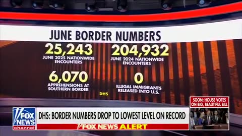 Another Trump MIRACLE — these border numbers are STUNNING