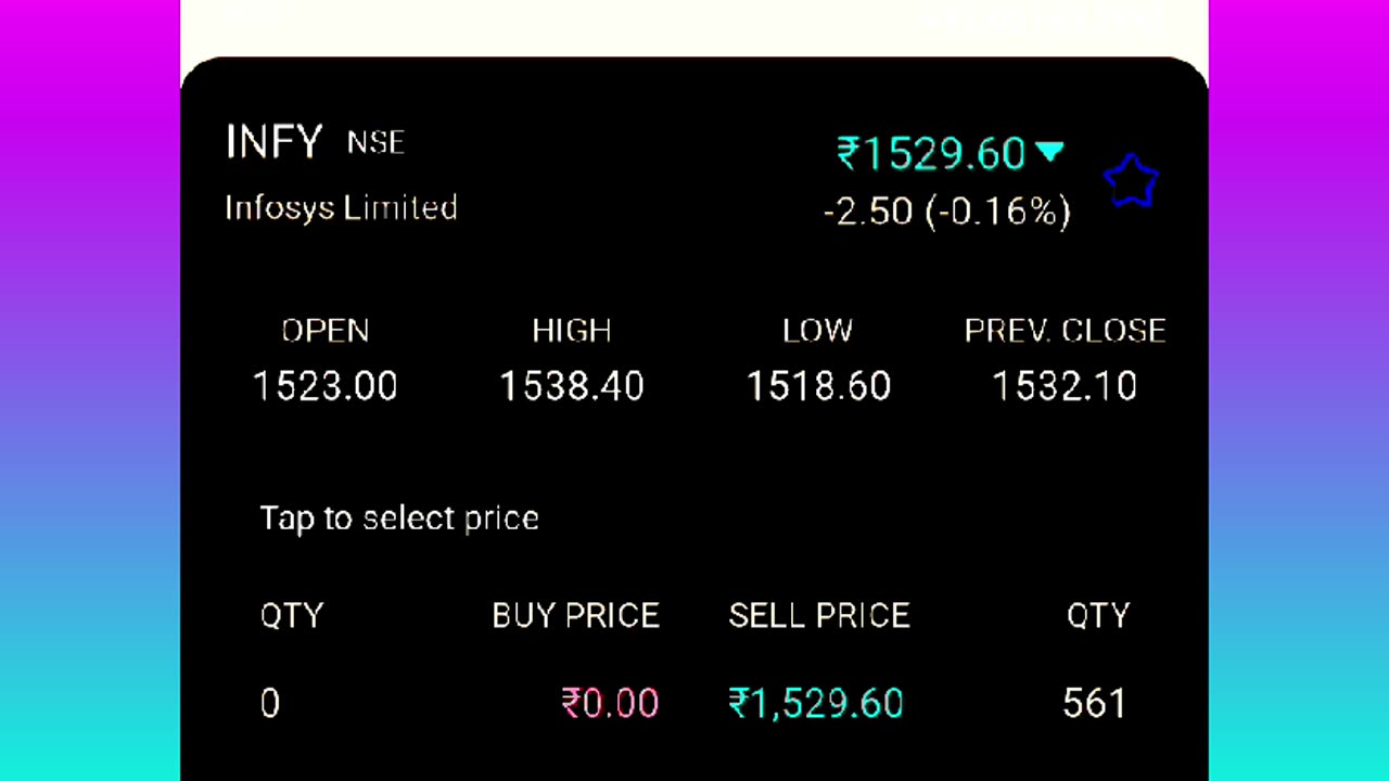 Infy share price analysis