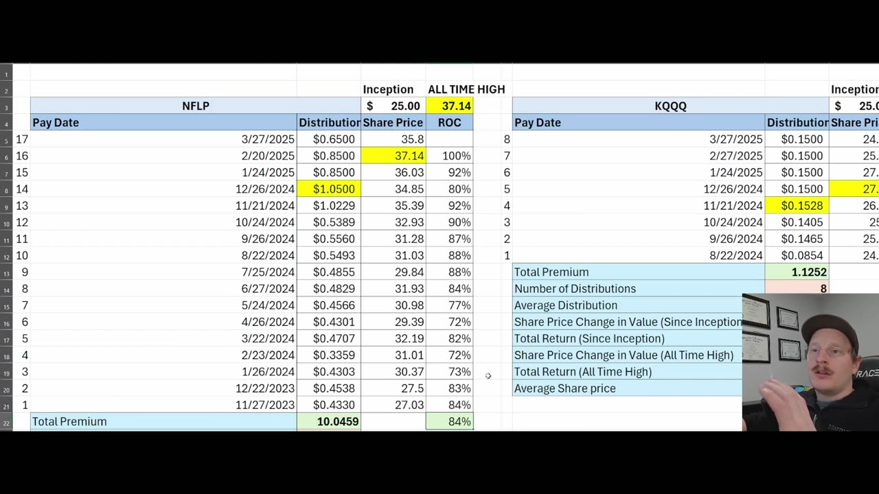 KURV’s KQQQ and NFLP March Declaration + Analysis!