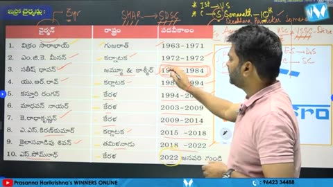 SPACE TECHNOLOGY | APPSC Gr - II S&T | Prasanna Harikrishna | Winners Online
