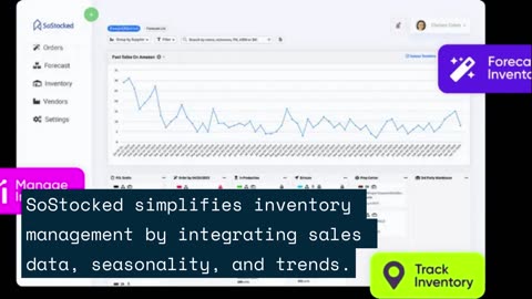 Recover Thousands in Lost Profit with This Inventory Software | SoStocked