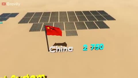 India Vs China Military Power 2025