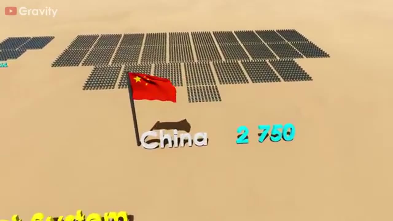 India Vs China Military Power 2025