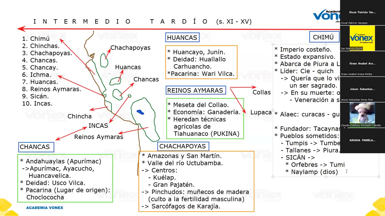 VONEX SEMESTRAL 2024 | Semana 04 | H. Del Perú