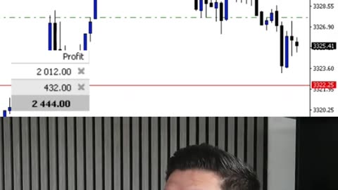 Live trading XAUUSD - GOLD #forex #trading #daytrading