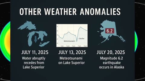 Alaska Sky Watcher: ⚠️ FROM ALASKA TO THE GREAT LAKES - WHAT’S REALLY SHAKING THE EARTH？