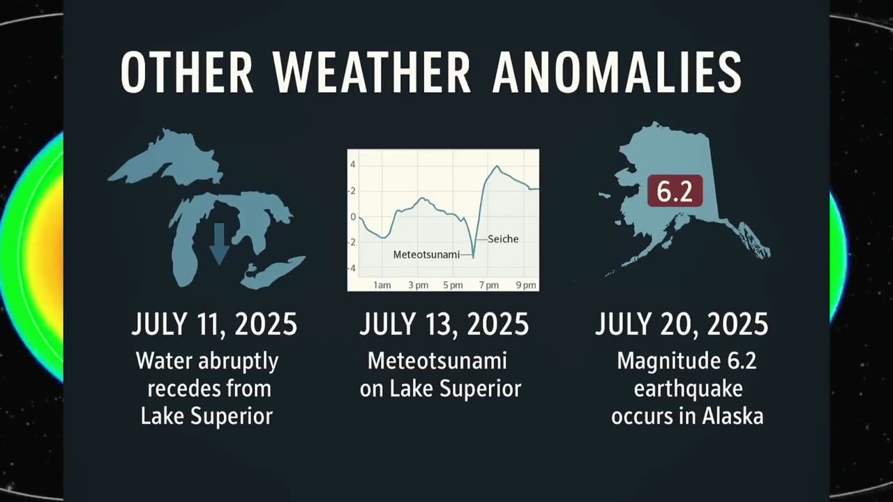 Alaska Sky Watcher: ⚠️ FROM ALASKA TO THE GREAT LAKES - WHAT’S REALLY SHAKING THE EARTH?