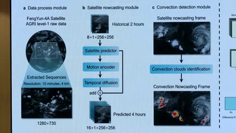 Hong Kong scientists double warning time for extreme weather with AI