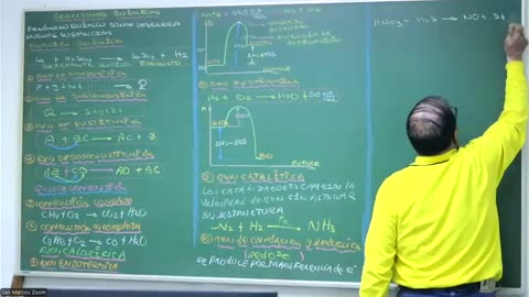 VONEX REPASO 2025 - 1 | Semana 04 | Química