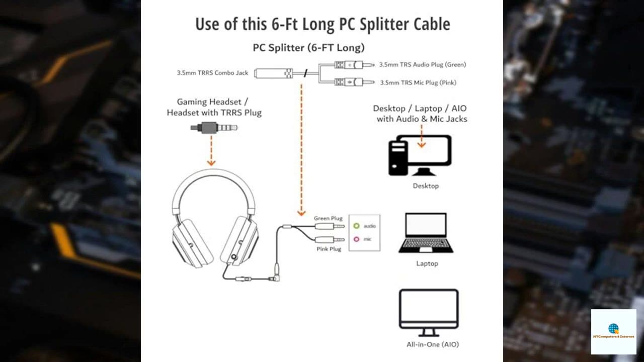 PC Splitter (6FT Long) for AstroA10 A10 A40, Sennheiser, SteelSeries, Turtle Beach & Simil
