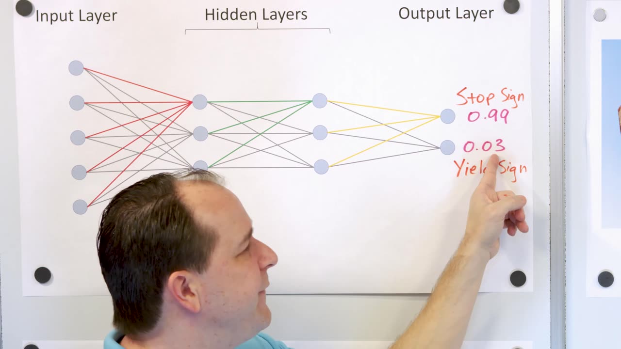 How do Neural Networks Machine Learning Work-001