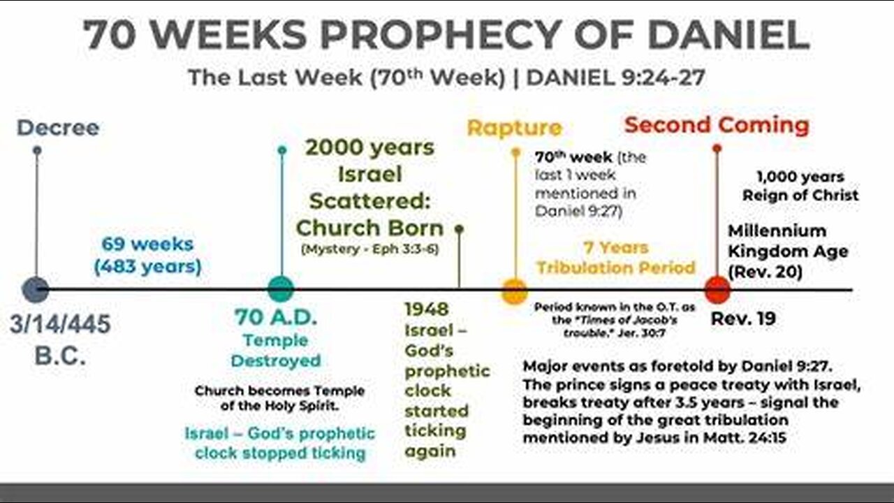 Mwitegure Icyumweru cya 70 Kigiye Gutangira ||| Abizera Twatashye