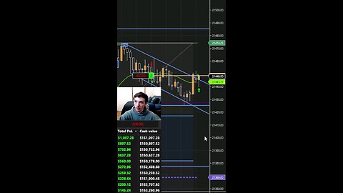 Trendline Strategy Profited $200 In Seconds