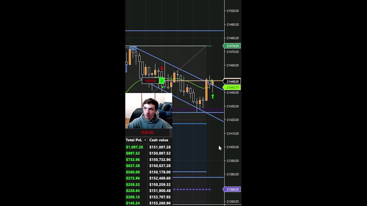 Trendline Strategy Profited $200 In Seconds