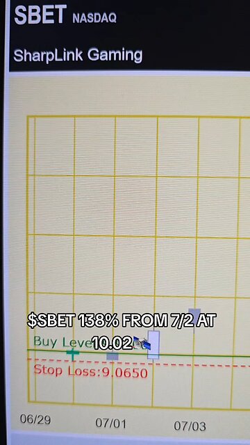 $SBET🛰