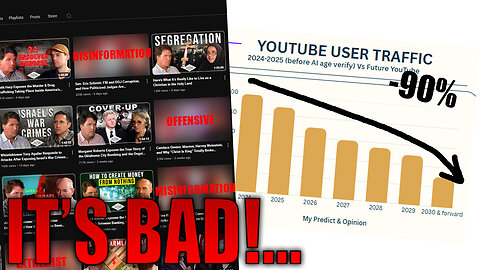 YouTube Got Huge Problem Now - Some Creator Are Losing Lot of Views More Than 80% After AI!