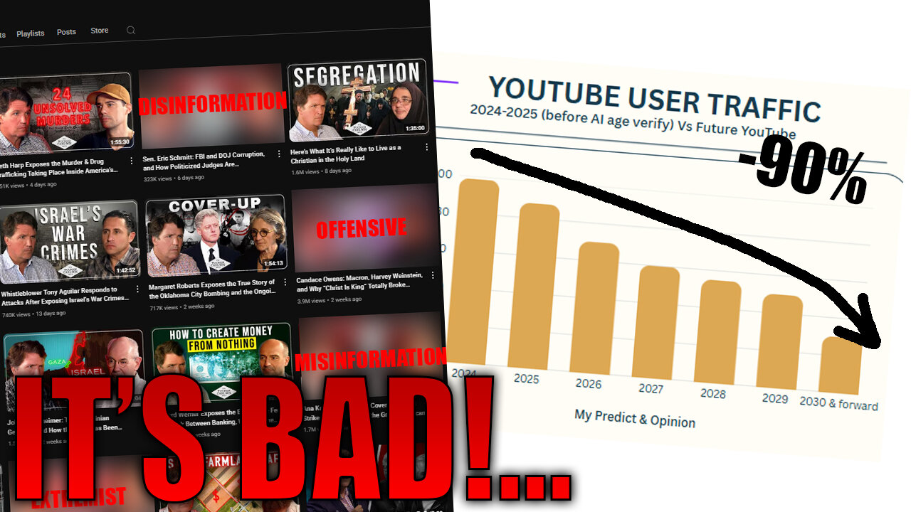 YouTube Got Huge Problem Now - Some Creator Are Losing Lot of Views More Than 80% After AI!
