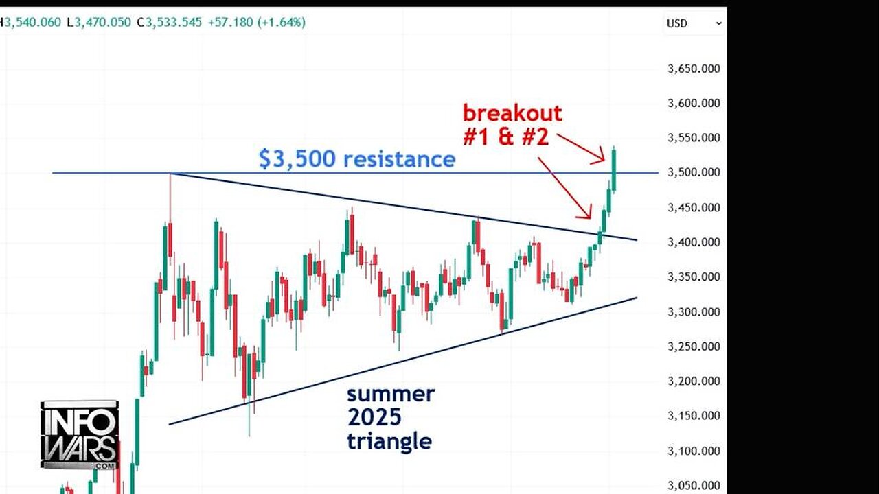 Gold EXPLODES To All-Time Highs!!!
