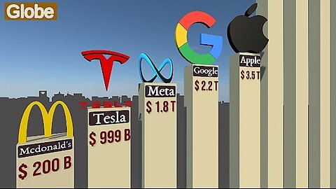Richest companies in the world