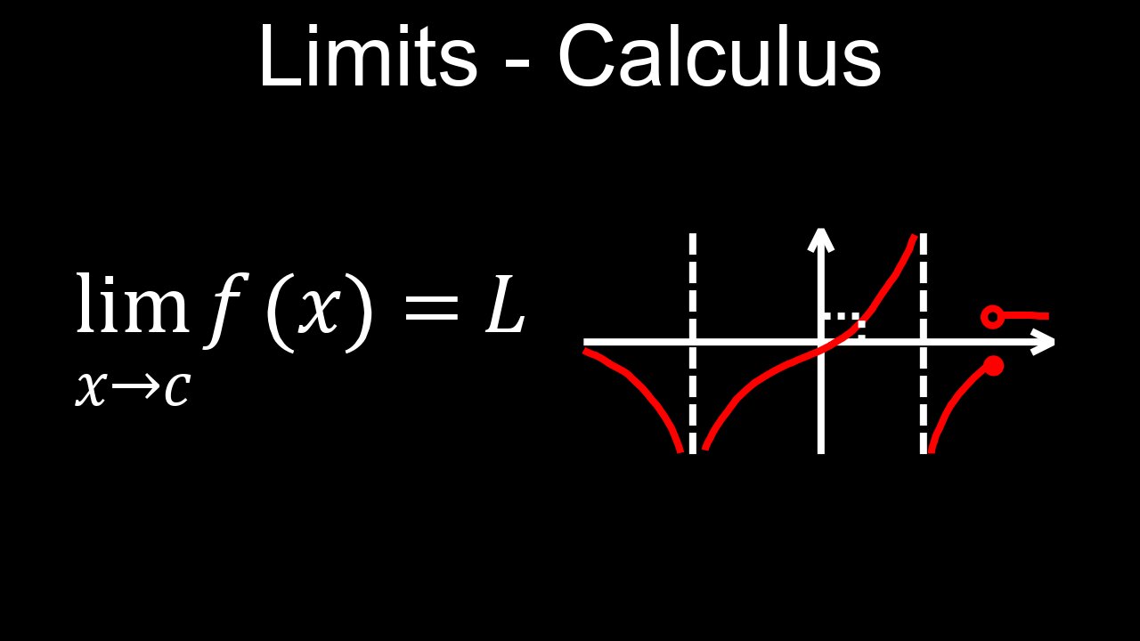 Limits, Class 11 and 12, Maths, How to Solve, Definition, Examples and Solutions PDF - Calculus