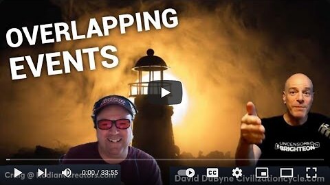Overlapping World Events & Changes in Earth’s Magnetic Field