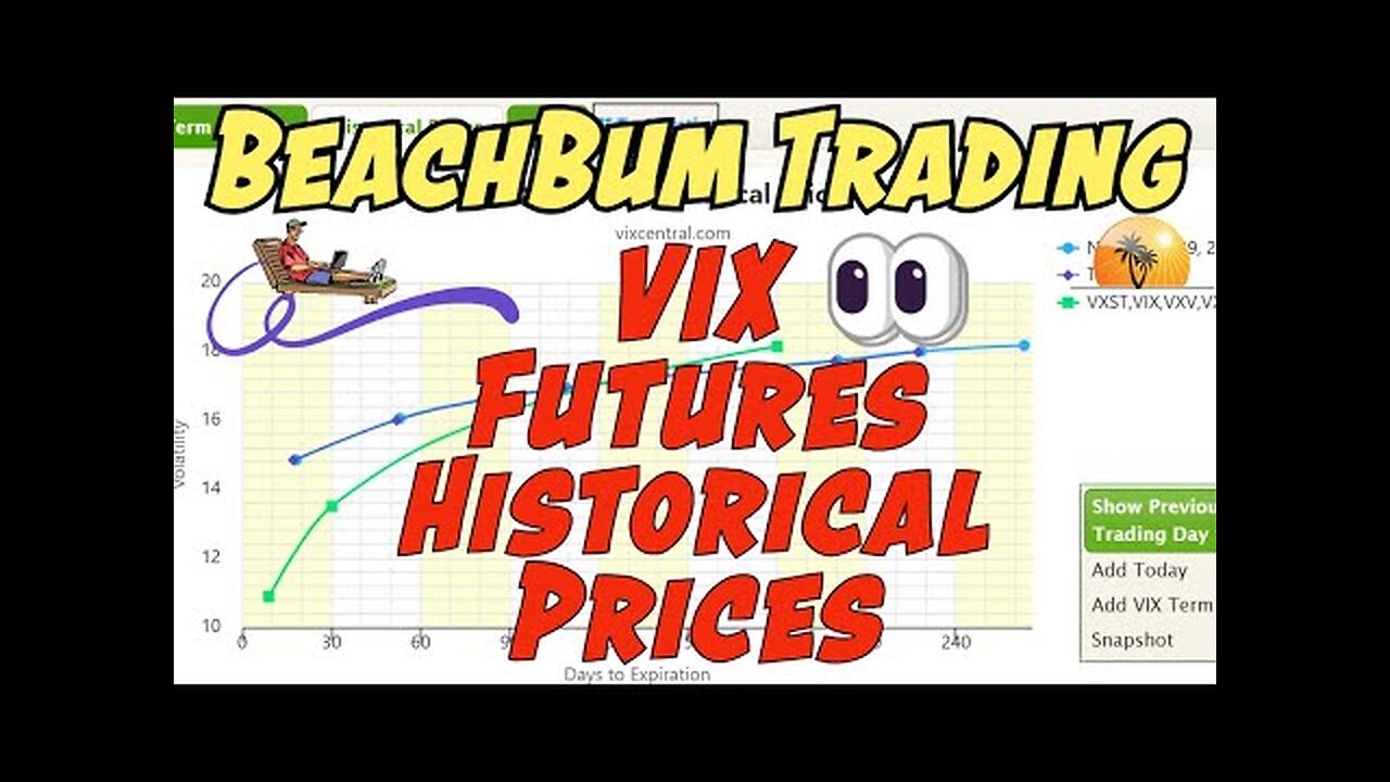 VIX Futures Historical Prices