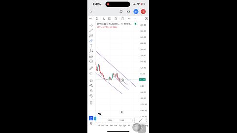 sensex jackpot #india#stockmarket #viral#option trdaing