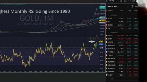 Gold Tops 1980 Inflationary All Time Highs
