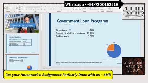 PowerPoint Module 6 SAM Project 1a | Private Loan Funds Tutorial Shelly Cashman 365/2021