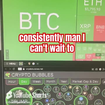 bitcoin btc crypto price prediction #fyp