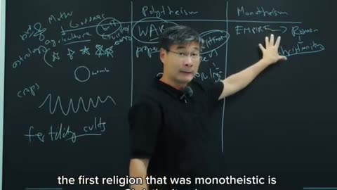 History of Religion in West. Part 3.