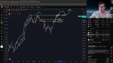 What's Next for Bitcoin?