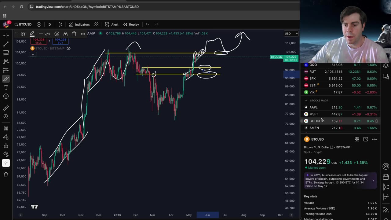 What's Next for Bitcoin?