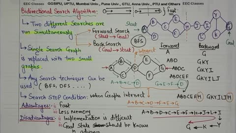 L21_ Bidirectional Search in Artificial Intelligence with Solved Examples _ Uninformed Search in AI