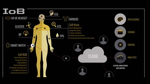 6G TRUMPIAN SLIP! DONALD ADMITS THAT 6G BIO CONVERGENCE WILL BRING UNDER THE SKIN SURVEILLANCE!