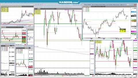 Bonds-Weekend Downgrade, longer term look