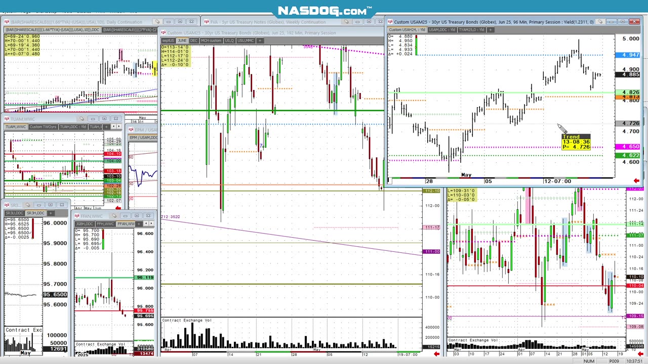 Bonds-Weekend Downgrade, longer term look