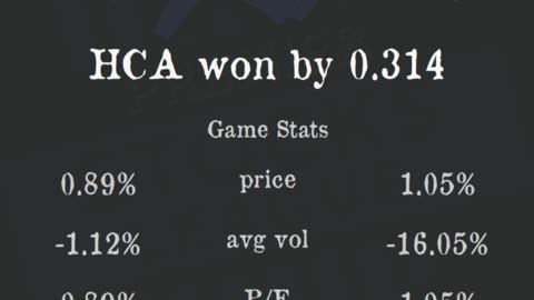 PSL reveals Week 8 Easternleague S5 Results! Vertex stock of the week