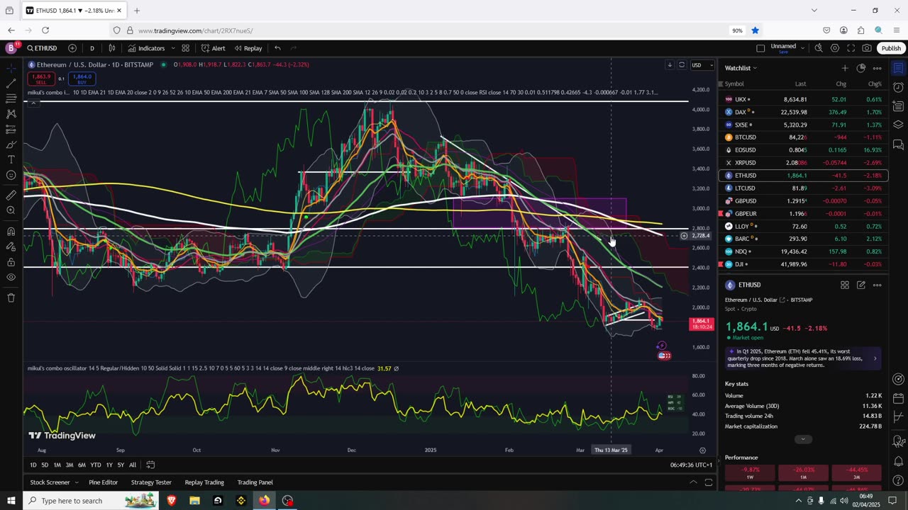 Crypto Keep Pumping